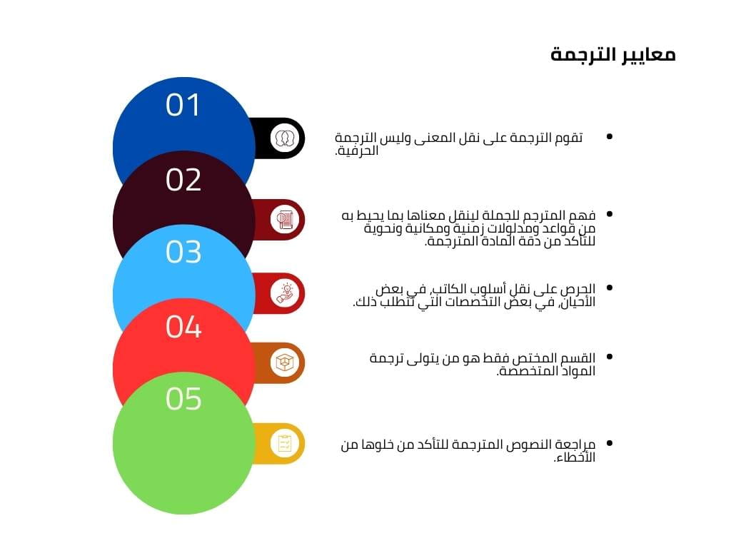 معايير الترجمة في روزيتا مكتب ترجمة معتمد