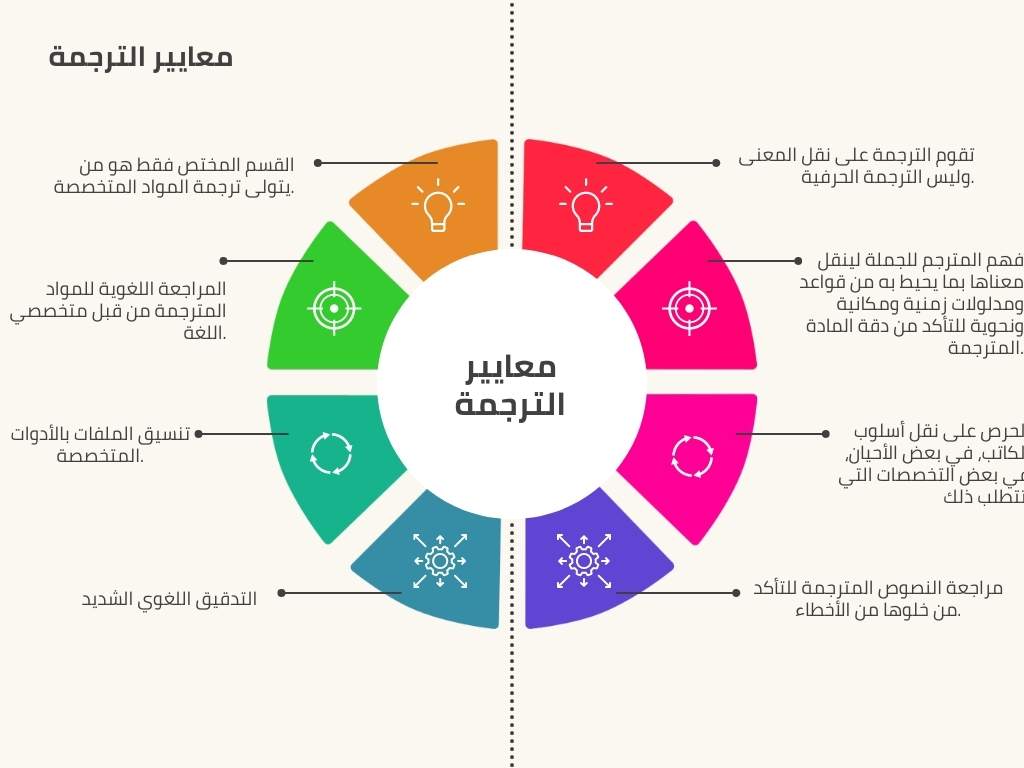 معايير الترجمة التي يتبعها مكتب ترجمة من عربي إلى إيطالي